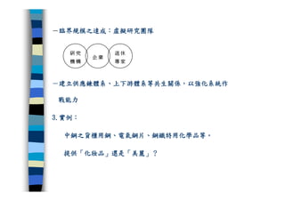 CRE-011-研發管理集錦Ok