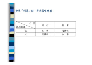 CRE-011-研發管理集錦Ok