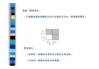 CRE-011-研發管理集錦Ok