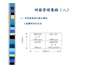 CRE-011-研發管理集錦Ok