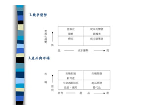 CRE-011-研發管理集錦Ok