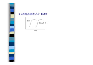 CRE-011-研發管理集錦Ok