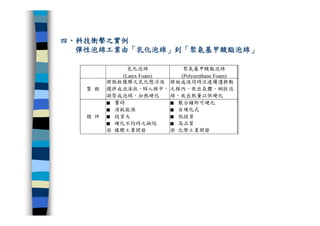 CRE-011-研發管理集錦Ok