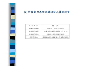 CRE-011-研發管理集錦Ok