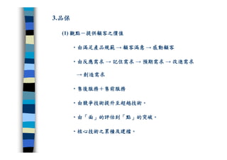 CRE-011-研發管理集錦Ok