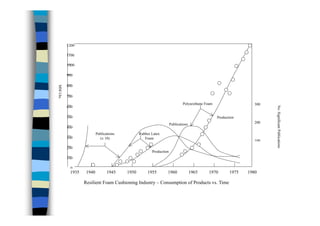 CRE-011-研發管理集錦Ok
