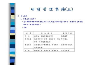 CRE-011-研發管理集錦Ok