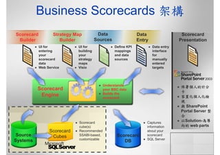 CRE-016-商業智慧
