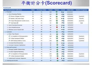 CRE-016-商業智慧