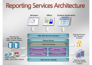 CRE-016-商業智慧