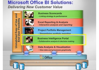 CRE-016-商業智慧