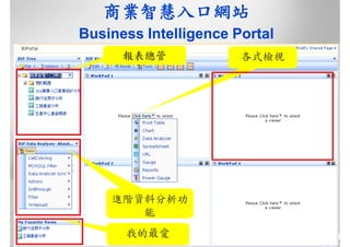 CRE-016-商業智慧