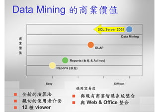 CRE-016-商業智慧
