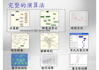 CRE-016-商業智慧