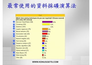 CRE-016-商業智慧