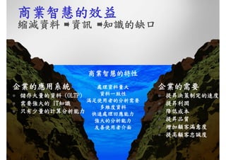 CRE-016-商業智慧