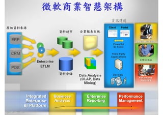 CRE-016-商業智慧