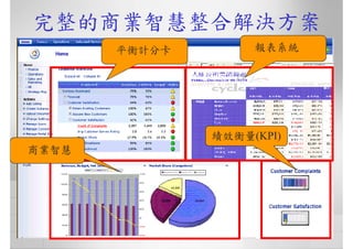CRE-016-商業智慧