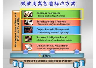 CRE-016-商業智慧