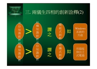 CRE-031-您真的瞭解創新的精髓嗎