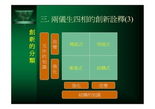 CRE-031-您真的瞭解創新的精髓嗎