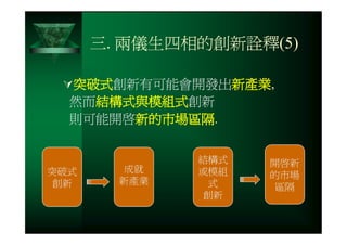 CRE-031-您真的瞭解創新的精髓嗎