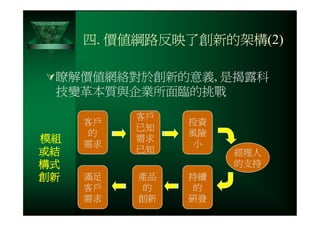 CRE-031-您真的瞭解創新的精髓嗎