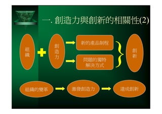 CRE-031-您真的瞭解創新的精髓嗎