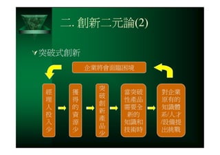 CRE-031-您真的瞭解創新的精髓嗎