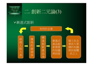 CRE-031-您真的瞭解創新的精髓嗎