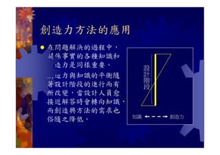 CRE-038-聯想力與創造力