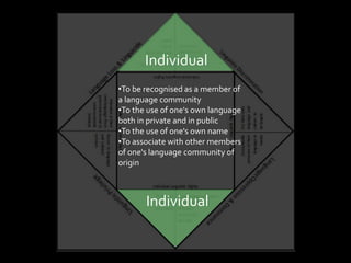Language Ownership A Right to Our Voice: Linguistic Human Rights and Peace Education | PPTX