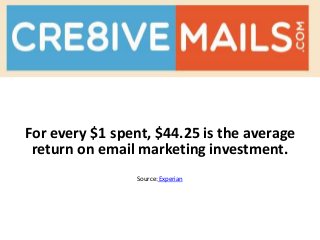 For every $1 spent, $44.25 is the average
return on email marketing investment.
Source: Experian

 