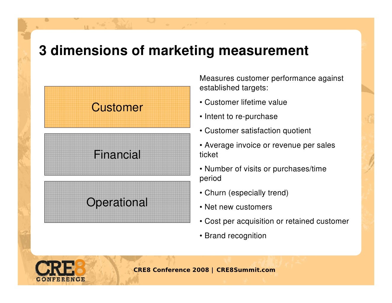 Aquent CRE8 Measurement M Becker
