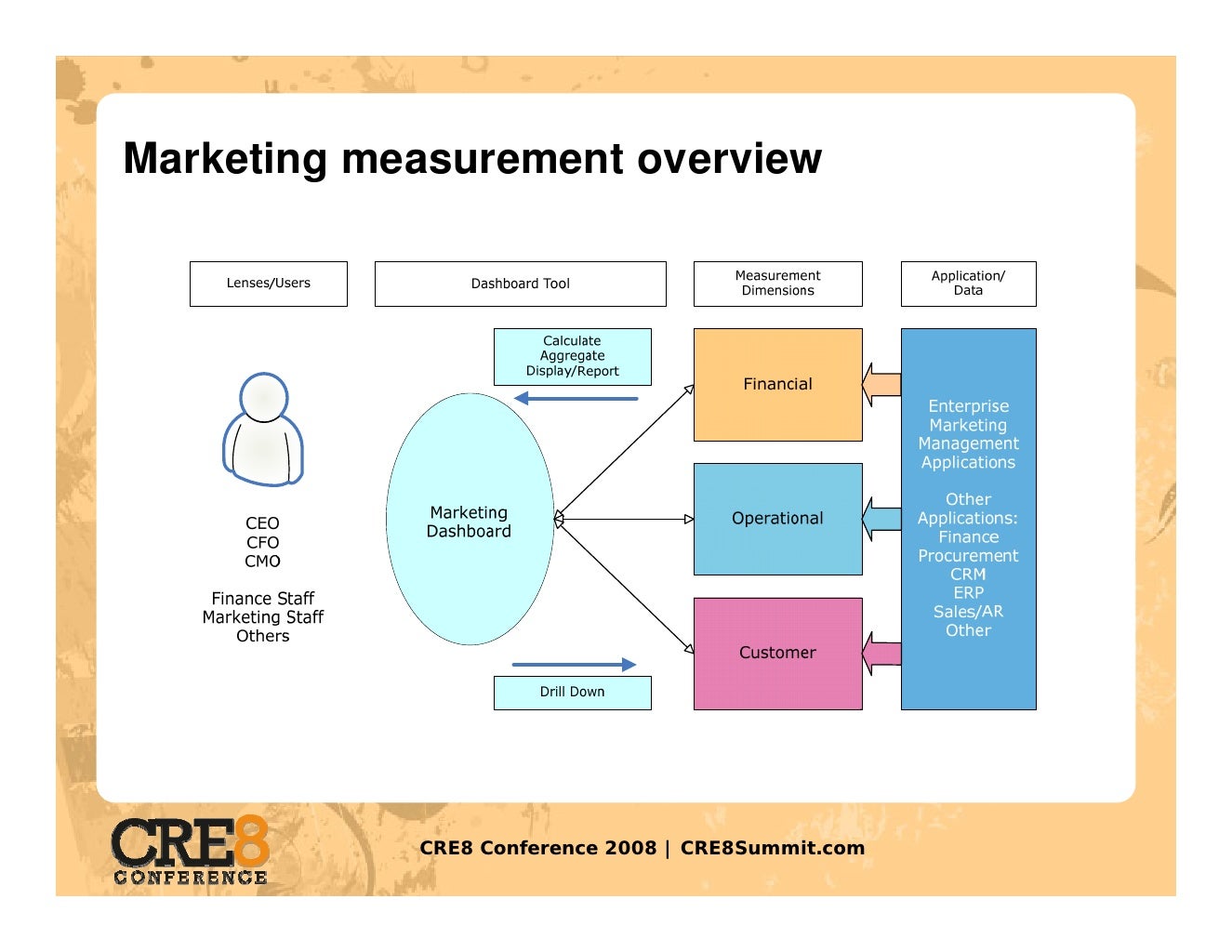 Aquent CRE8 Measurement M Becker