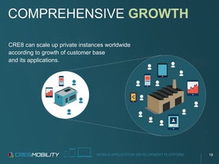 MOBILE APPLICATION DEVELOPMENT PLATFORM
COMPREHENSIVE GROWTH
CRE8 can scale up private instances worldwide
according to growth of customer base
and its applications.
19
 