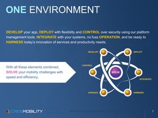 MOBILE APPLICATION DEVELOPMENT PLATFORM
ONE ENVIRONMENT
DEVELOP your app, DEPLOY with flexibility and CONTROL over security using our platform
management tools. INTEGRATE with your systems, no fuss OPERATION, and be ready to
HARNESS today’s innovation of services and productivity needs.
With all these elements combined,
SOLVE your mobility challenges with
speed and efficiency.
DEVELOP DEPLOY
OPERATE HARNESS
CONTROL
INTEGRATE
SOLVE
7
 