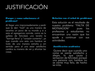 JUSTIFICACIÓN
Porque y como solucionara el
problema?
Relación con el árbol de problemas
Al llegar uno improvisadamente y pedir
que te den “los5” es una manera de
sacarlos un poco de su mundo y si a
esto el agregamos comida, como es la
galleta de felicidad, uno tendrá la
“barriga llena” y “corazón contento”, ya
que cuando uno esta con hambre ve
todo de una manera extraña y sin
sentido pero al uno estar satisfecho
cambia su manera de ver y afrontar las
cosas.
Esta solución es el resultado de
nuestro problema “FALTA DE
MOTIVACION” pues los
profesores y estudiantes no
encuentran una razón que los
ayude a continuar con sus
actividades.
Justificación académica
Quiere decir que cuando uno
come se siente satisfecho y
alegre, lo que causa y
sensación de felicidad, porque
una persona con hambre no
se siente muy feliz, de hecho
se irrita.
 