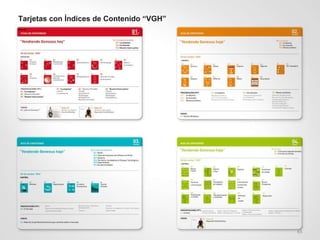 65 Tarjetas con Índices de Contenido “VGH” 