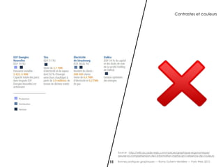 Contrastes et couleurs




     Source : http://wiki.accede-web.com/notices/graphique-ergonomique/
     assurer-la-comprehension-de-l-information-meme-en-l-absence-de-couleurs

18   Bonnes pratiques graphiques — Romy Duhem-Verdière — Paris Web 2012
 