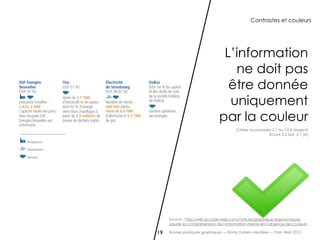 Contrastes et couleurs




                               L’information
                                 ne doit pas
                                être donnée
                                uniquement
                              par la couleur
                                       Critère Accessiweb 2.1 No 10.4 [Argent]
                                                        RGAA 2.2 test 2.1 [A]




     Source : http://wiki.accede-web.com/notices/graphique-ergonomique/
     assurer-la-comprehension-de-l-information-meme-en-l-absence-de-couleurs

19   Bonnes pratiques graphiques — Romy Duhem-Verdière — Paris Web 2012
 