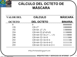 FI         UPM
                               CÁLCULO DEL OCTETO DE
                                     MÁSCARA

            VALOR DEL                    CÁLCULO                       MÁSCARA
                 OCTETO                DEL OCTETO                       BINARIA
                         0             0                                  00000000
                         128           128 (27)                           10000000
                         192           128+64 (27+26)                     11000000
                         224           128+64+32 (27+26+25)               11100000
                         240           128+64+32+16 (27+…+24)             11110000
                         248           128+64+32+16+8                     11111000
                         252           128+64+32+16+8+4                   11111100
                         254           128+64+32+16+8+4+2                 11111110
                         255           128+64+32+16+8+4+2+1               11111111

                                   http://totalred.blogspot.com

                                             ARQUITECTURA Y SERVICIOS DE INTERNET    7
© Fco. Javier Yágüez García
 