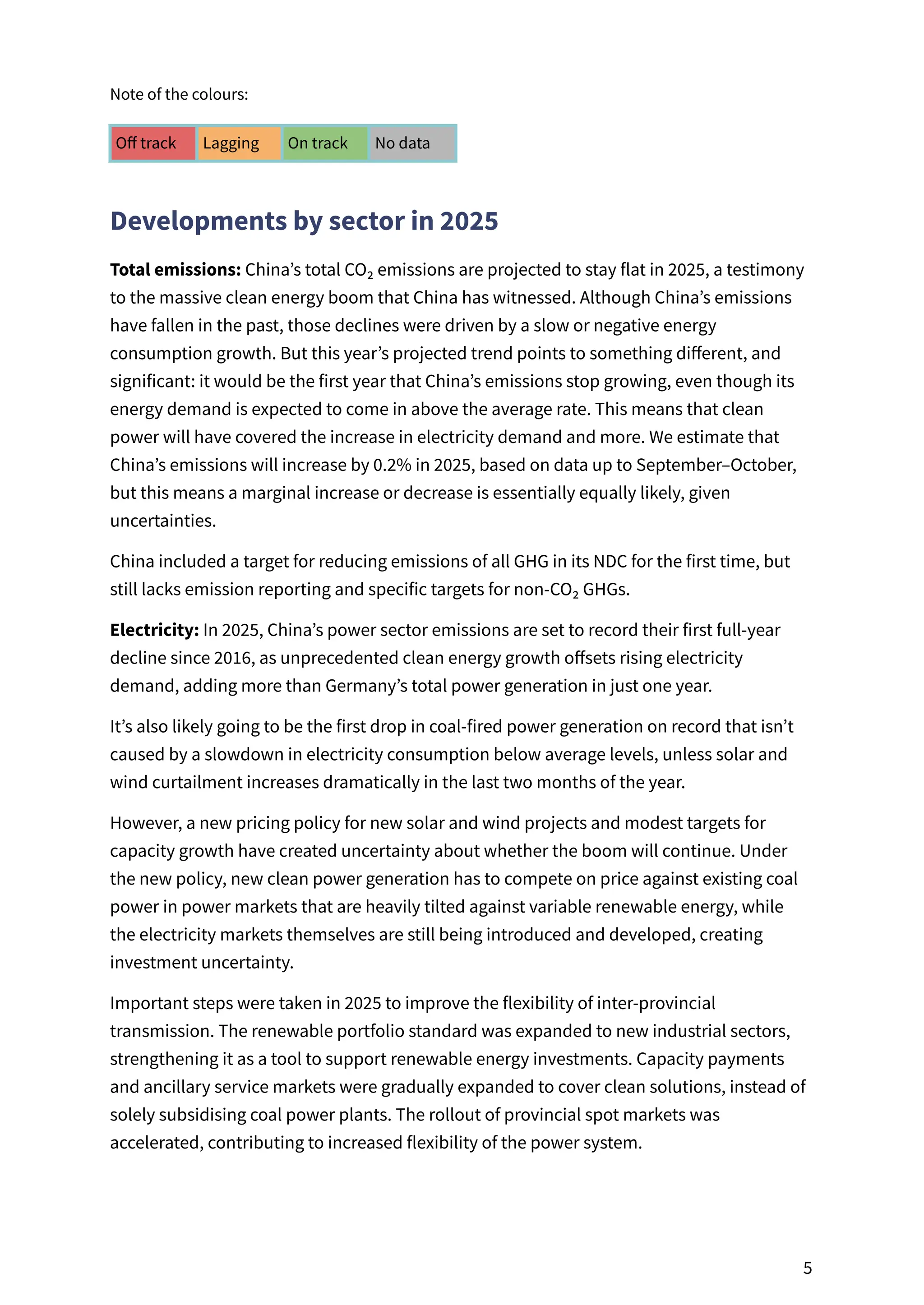 Note of the colours:
Off track Lagging On track No data
Developments by sector in 2025
Total emissions: China’s total CO₂ emissions are projected to stay flat in 2025, a testimony
to the massive clean energy boom that China has witnessed. Although China’s emissions
have fallen in the past, those declines were driven by a slow or negative energy
consumption growth. But this year’s projected trend points to something different, and
significant: it would be the first year that China’s emissions stop growing, even though its
energy demand is expected to come in above the average rate. This means that clean
power will have covered the increase in electricity demand and more. We estimate that
China’s emissions will increase by 0.2% in 2025, based on data up to September–October,
but this means a marginal increase or decrease is essentially equally likely, given
uncertainties.
China included a target for reducing emissions of all GHG in its NDC for the first time, but
still lacks emission reporting and specific targets for non-CO₂ GHGs.
Electricity: In 2025, China’s power sector emissions are set to record their first full-year
decline since 2016, as unprecedented clean energy growth offsets rising electricity
demand, adding more than Germany’s total power generation in just one year.
It’s also likely going to be the first drop in coal-fired power generation on record that isn’t
caused by a slowdown in electricity consumption below average levels, unless solar and
wind curtailment increases dramatically in the last two months of the year.
However, a new pricing policy for new solar and wind projects and modest targets for
capacity growth have created uncertainty about whether the boom will continue. Under
the new policy, new clean power generation has to compete on price against existing coal
power in power markets that are heavily tilted against variable renewable energy, while
the electricity markets themselves are still being introduced and developed, creating
investment uncertainty.
Important steps were taken in 2025 to improve the flexibility of inter-provincial
transmission. The renewable portfolio standard was expanded to new industrial sectors,
strengthening it as a tool to support renewable energy investments. Capacity payments
and ancillary service markets were gradually expanded to cover clean solutions, instead of
solely subsidising coal power plants. The rollout of provincial spot markets was
accelerated, contributing to increased flexibility of the power system.
5
 