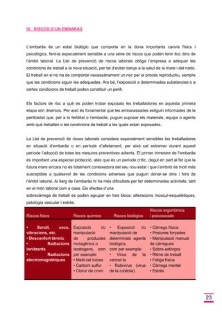 23 
IX. RISCOS D’UN EMBARÀS 
L’embaràs és un estat biològic que comporta en la dona importants canvis físics i psicològics, fent-la especialment sensible a una sèrie de riscos que poden tenir lloc dins de l’àmbit laboral. La Llei de prevenció de riscos laborals obliga l’empresa a adequar les condicions de treball a la nova situació, per tal d’evitar danys a la salut de la mare i del nadó. El treball en si no ha de comportar necessàriament un risc per al procés reproductiu, sempre que les condicions siguin les adequades. Ara bé, l’exposició a determinades substàncies o a certes condicions de treball poden constituir un perill. 
Els factors de risc a què es poden trobar exposats les treballadores en aquesta primera etapa són diversos. Per això és fonamental que les embarassades estiguin informades de la perillositat que, per a la fertilitat o l’embaràs, puguin suposar els materials, equips o agents amb què treballen o les condicions de treball a les quals estan exposades. 
La Llei de prevenció de riscos laborals considera especialment sensibles les treballadores en situació d’embaràs o en període d’alletament, per això cal extremar durant aquest període l’adopció de totes les mesures preventives adients. El primer trimestre de l’embaràs és important una especial protecció, atès que és un període crític, degut en part al fet que la futura mare encara no és totalment coneixedora del seu nou estat i que l’embrió és molt més susceptible a qualsevol de les condicions adverses que puguin donar-se dins i fora de l’àmbit laboral. Al llarg de l’embaràs hi ha més dificultats per fer determinades activitats, tant en el món laboral com a casa. Els efectes d’una 
sobrecàrrega de treball es poden agrupar en tres blocs: alteracions múscul-esquelètiques, patologia vascular i estrès. Riscos físics Riscos químics Riscos biològics Riscos ergonòmics i psicosocials • Soroll, xocs, vibracions, etc. • Desconfort tèrmic • Radiacions ionitzants • Radiacions electromagnètiques Exposició i/o manipulació de productes mutagènics o teratogens, com per example: • Metil cel·lulosa • Carboni sulfur • Clorur de crom • Exposició i/o manipulació de determinats agents biològics, com per exemple: • Virus de la varicel·la • Rubivirus (virus de la rubèola) • Càrrega física: • Postures forçades • Manipulació manual de càrregues • Sobre-esforços • Ritme de treball • Fatiga física • Càrrega mental • Estrès  