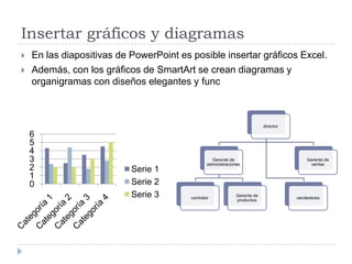 Insertar gráficos y diagramas



En las diapositivas de PowerPoint es posible insertar gráficos Excel.
Además, con los gráficos de SmartArt se crean diagramas y
organigramas con diseños elegantes y func

director

6
5
4
3
2
1
0

Serie 1
Serie 2
Serie 3

Gerente de
administraciones

contralor

Gerente de
productos

Gerente de
ventas

vendedores

 