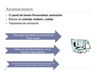 Animaciones




El panel de tareas Personalizar animación
Efectos de entrada, énfasis y salida
Trayectoria de animación

Texto para demostrar las animaciones
Paso a paso

Cada uno de estos bloques es un
Párrafo independiente

Se puede asignar efectos de entrada de todos los párrafos juntos, de
uno por uno, de palabra por palabra o hasta letra por letra.

 