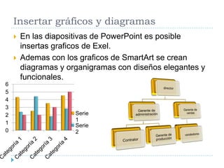 Insertar gráficos y diagramas



6
5
4
3
2
1
0

En las diapositivas de PowerPoint es posible
insertas graficos de Exel.
Ademas con los graficos de SmartArt se crean
diagramas y organigramas con diseños elegantes y
funcionales.

Serie
1
Serie
2

 