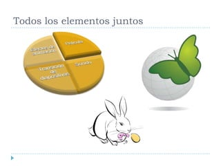 Todos los elementos juntos

 