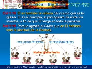 Creación – Big Bang
Col 1:18 El es también la cabeza del cuerpo que es la
iglesia. El es el principio, el primogénito de entre los
muertos, a fin de que El tenga en todo la primacía.
Col 1:19 Porque agradó al Padre que en El habitara
toda la plenitud (de la Deidad),
Dios en su Amor, Misericordia, Bondad, se manifiesta en Jesucristo a la humanidad
 