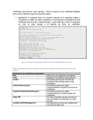 certificados que tenemos como ejemplo. Para la creación de los certificados digitales para usuario, debemos seguir los siguientes pasos: 
1. Ingresamos la siguiente línea de comando indicada en la siguiente imagen y procedemos a digitar los datos solicitados, en este ejemplo el propietario de este certificado será el usuario: ”Benito Barriga”, y será válido por un año. En este paso se crea la clave privada y la petición de firma de certificado. 
Figura 12: Creación de clave privada y petición de firma de certificado digital de usuario. 
Tabla 7: Información de parámetros ingresados para la creación de petición de certificado de usuario y su clave privada. Explicación de parámetros ingresados 
Req 
Indica que va a gestionar una petición. 
-new 
Seguido a req significa nueva petición. 
-nodes 
Se ingresa para que al momento de crearse la clave privada esta no sea encriptada. 
-out benitob-req.pem 
Se indica el archivo de salida correspondiente a la petición de firma de certificado. 
-keyout private/benitob-key.pem 
Se indica el archivo de salida correspondiente a la clave privada del certificado. 
-days 365 
Se indica el período de días durante los que será válido el certificado y su clave privada. 
-config /root/CA/tesisgad.cnf 
Se especifica el archivo de configuración que openssl debe usar. 
 